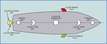 Luces de navegación